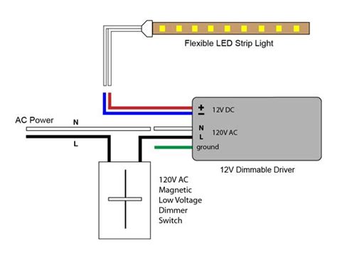 A wiring diagram is a simple visual representation of the physical connections and physical layout of an electrical system or circuit. Wiring Diagram For Led Light Strip | Wire
