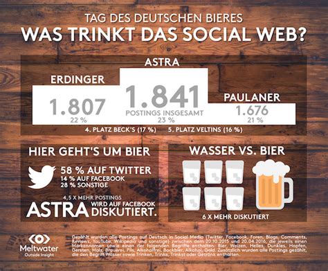 Der tag des bieres findet je nach land und region an unterschiedlichen tagen statt: Zum Tag des deutschen Bieres: Über welches Bier spricht das Social Web? › absatzwirtschaft