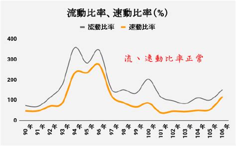 The site owner hides the web page description. 2019/04/19 個股分析(88)《挖掘潛力股》（6182）合晶科技 ~ 913-理財估測站