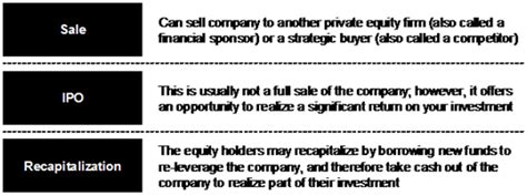 How well a buy and. Leveraged Buyout Analysis | Street Of Walls