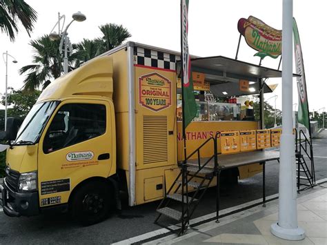 Ongoing hostel business for sale, lock stock and barrel. Nathan's Famous Franchise Business Opportunity | Franchise ...