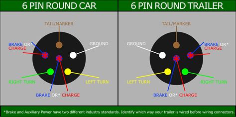 And 7 pin large round. What Is A 6 Way Connector