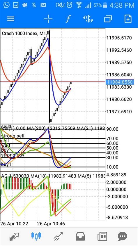 Stock markets have experienced another brutal week. Crash 1000 index and boom 1000 index trading in 2020 ...