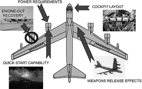 4 TF33 Series Powered Aircraft | Improving the Efficiency ...