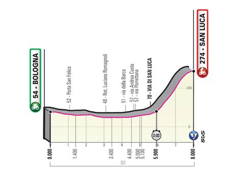 Giro d'italia 2021, la classifica big: Diretta Ciclismo 1a Tappa Oggi: Crono Bologna arrivo San Luca Streaming Rai Live | GIRO d'Italia ...