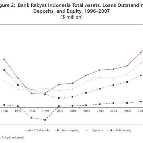 (PDF) Restructuring State-Owned Financial Institutions ...