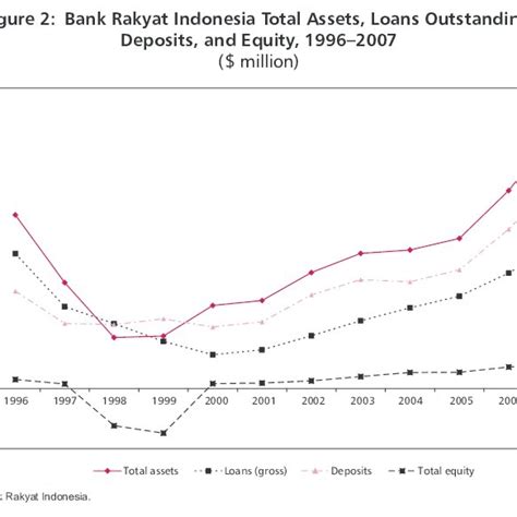 Johor kedah kuala lumpur labuan melaka negeri sembilan pahang perak perlis pulau pinang putrajaya sabah sarawak selangor terengganu kelantan. (PDF) Restructuring State-Owned Financial Institutions ...