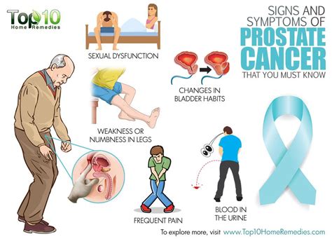 It is possible that there's some percolation going on: Signs and Symptoms of Prostate Cancer that You Must Know ...