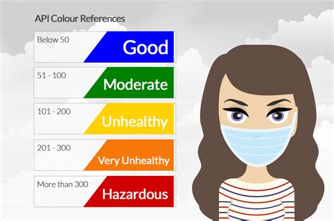 Indeks kualiti udara biasanya digunakan untuk menunjukkan jumlah bahan pencemar di udara sepanjang tempoh tertentu. 5 fakta penting bagaimana bacaan IPU dikira | Astro Awani