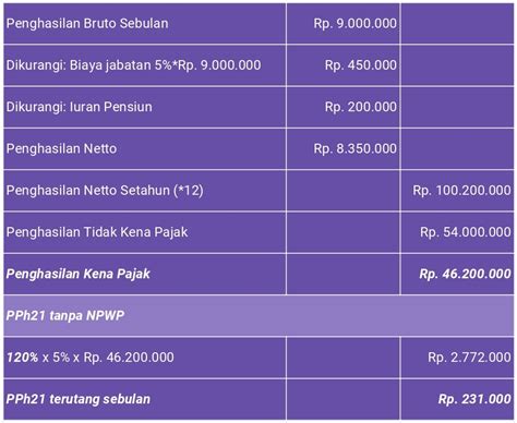 Jika ternyata status npwp anda adalah ne atau non efektif, yang perlu anda lakukan adalah mendatangi kantor pelayanan pajak terdekat dan melakukan pengajuan untuk aktivasi kembali npwp. Menghitung PPh21 Karyawan Yang Tidak Memiliki NPWP - BOSS ...