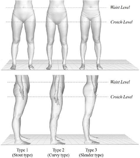 Scheme for measurement human body for sewing clothes. 3D shapes of three lower body types. | Download Scientific ...