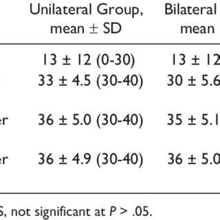 The relation between the sofa score on icu admission and the mortality. (PDF) EFFICACY OF BILATERAL SIMULTANEOUS HALLUX VALGUS ...