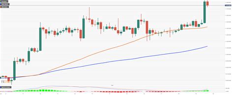 The graph shows the bitcoin price dynamics in btc, usd, eur, cad, aud, cad, nzd, hkd, sgd, php, zar, inr, mxn. Bitcoin Price Prediction: BTC recent 3% breakout could be just the beginning | Forex Crunch