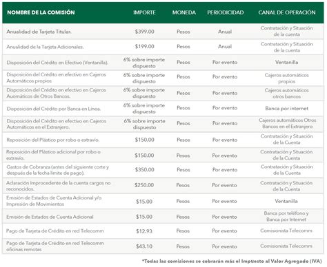 También, lanza uno de sus principales productos financieros: Tarjeta VAS de Banco Azteca - LasTarjetasdeCredito.com.mx