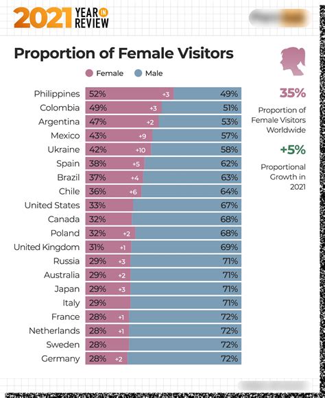 How Many Women Watch Porn?