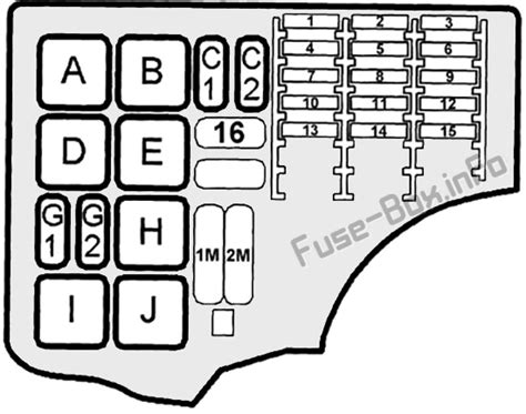 Fuse Box Diagram Saab 9-3 (1998-2002)