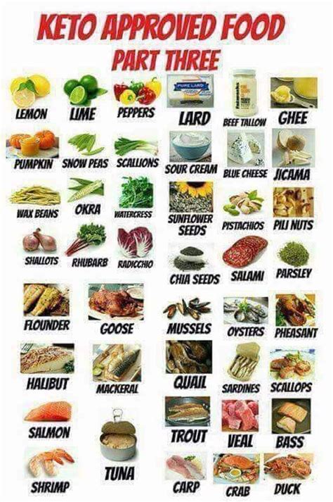 Keto approved foods part 3 | Keto approved foods, Best ...
