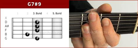 Show g7 results in chord calculator. G7#9 Gitarrengriff Akkorde Gitarre Lernen Online Georg ...