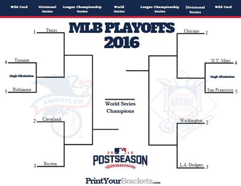 The official schedule of major league baseball including probable pitchers, gameday, ticket and postseason information. 2016 MLB Playoff Bracket | Playoffs, Baseball playoffs, Mlb