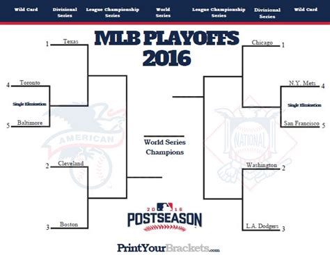 Keep up to date with the lastest wnba games schedule. 2016 MLB Playoff Bracket | Playoffs, Baseball playoffs, Mlb