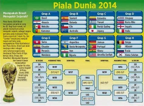 Inilah hasil pembagian grup piala dunia 2014. Jadwal Piala Dunia 2014 paling lengkap mulai dari babak ...