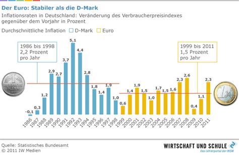 Definition, messung, ursachen, vorteile und nachteile der inflation anschaulich erklärt. Wie geht es weiter mit der AfD? (Seite 228) - Allmystery