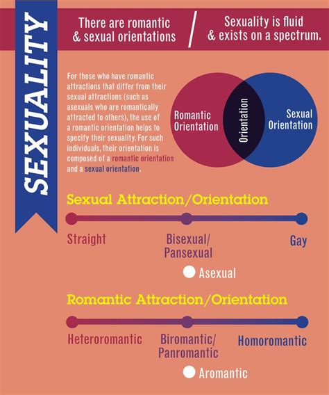 Lauren is a fluid pansexual female, the actress explains of her character's intention to get over a the reminder that lauren is sexually fluid is intentionally subtle. 1000+ images about Teaching Sociology - LGBTQ on Pinterest
