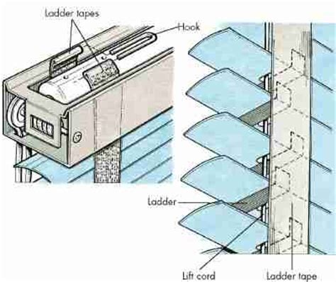 To fix this, turn the shade over and examine the back to see whether any. Cleaning Slats and Ladder Tapes - How to Repair Windows ...