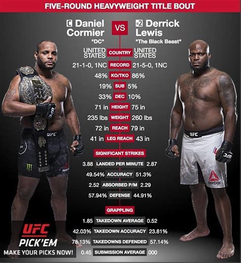26 stories that show how the palace press team defended kate middleton vs. Daniel Cormier @dc_mma puts his heavyweight belt on the ...