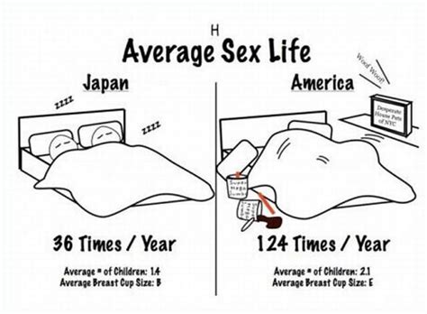 Get a full comparison between japan vs united states. America And Japan: Comic Comparison (12 pics)