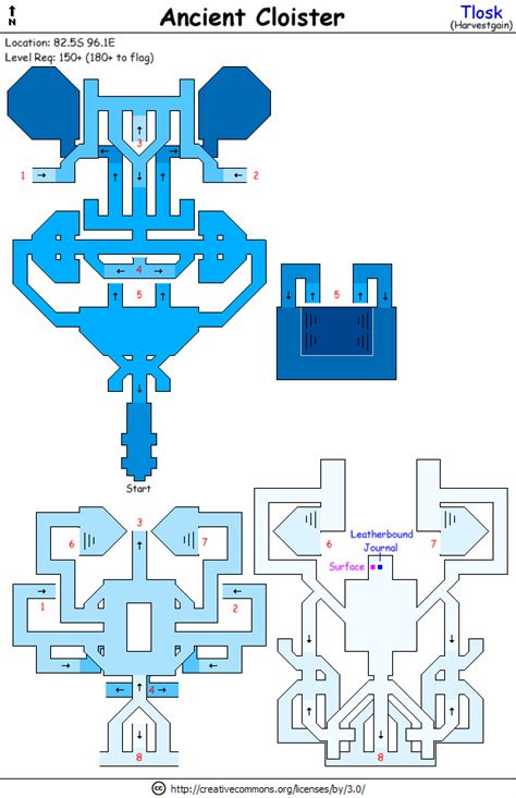 Player guides should typically be added to a user's namespace as a subpage (use forward / slashes) and not the wiki namespace (mainspace). Knight Test | Asheron's Call Community Wiki | FANDOM powered by Wikia