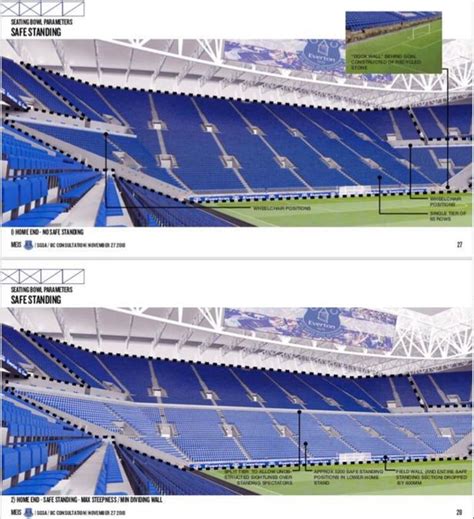 And we also want to include a concourse that will look back at the city, immediately by the. Everton new stadium design 'leaked' ahead of move to ...
