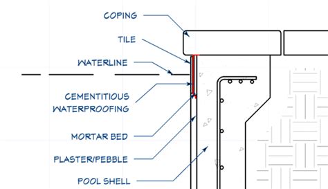 We did not find results for: Waterline Tile Installation - Further Reading | Trouble ...