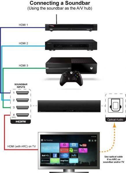 Now, connect it with power connection and turn on power 3. Vdp Sound Bar Wiring Diagram