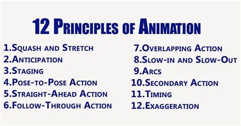 To make an efficacious animation there are some principles to be followed. Disney Studios Twelve Principles of Animation With Examples