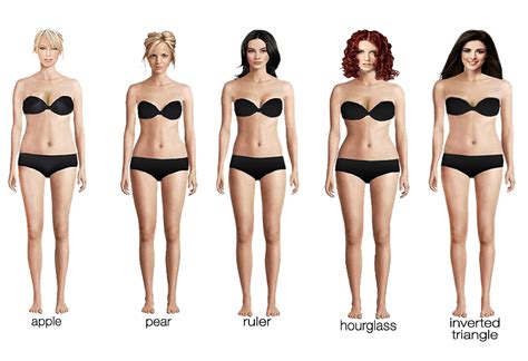 Details on women body types and body shapes like android, gynaeoid, thyroid, lymphatic types with photos are given. my body shape 5 body shapes - A Beautiful Body Shape