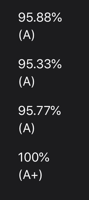 I could insist on my right to safety. These are some of my freshman year grades. I have a ...