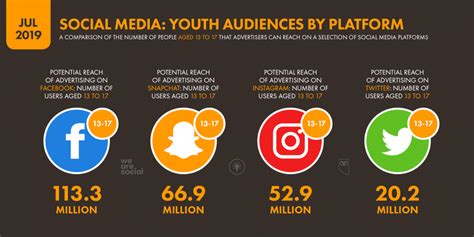 Social media political impact on malaysi. Data Statistik Pengguna Sosial Media Di Indonesia - Sumber ...