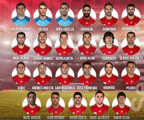 Todo sobre convocatoria seleccion, noticias en imagenes, fotos, videos, audios, infografias el comando técnico de la selección absoluta de fútbol realizó su convocatoria con 6 jugadores de la. Convocatoria Seleccion Espanola