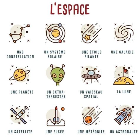 Pin by Silvie Prof on languages | French language, French flashcards ...