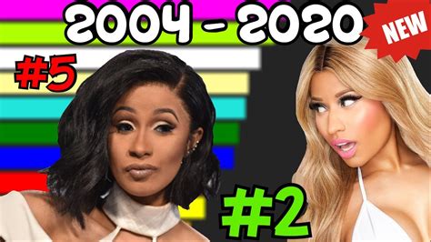 But we made a (debatable) list of the most beautiful and good looking actresses in the world 2020. Top 10 Female Rappers In The World  2004 - 2020  - YouTube