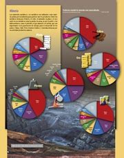 Son fáciles de aprender siguiendo las fotos y explicaciones. Atlas de geografía del mundo quinto grado 2017-2018 ...