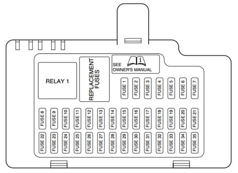 The lincoln navigator is sure to create many memorable moments, and with personal profiles it will remember you. Lincoln Navigator Fuse Box Layout - Wiring Diagram