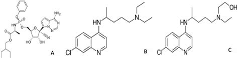 See full list on covid19treatmentguidelines.nih.gov Structure of potent anti-viral agents to combat COVID ...