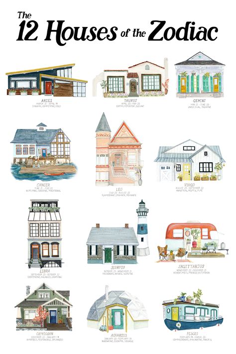 Today / tomorrow / week / month / year. kate wong - 12 Houses of the Zodiac | Zodiac, Zodiac signs ...