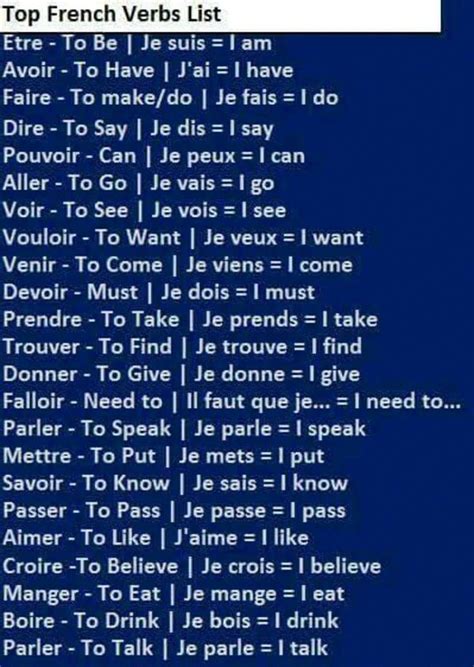 French verbs #anglaisfacile | French verbs, Learn french, How to speak ...