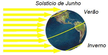 Independente das crenças de cada um de nós, é interessante que analisemos o significado metafísico do solstício de inverno, evento que inicia a presente estação do. As Razões Visíveis e Esotéricas para o Solstício de Junho ...