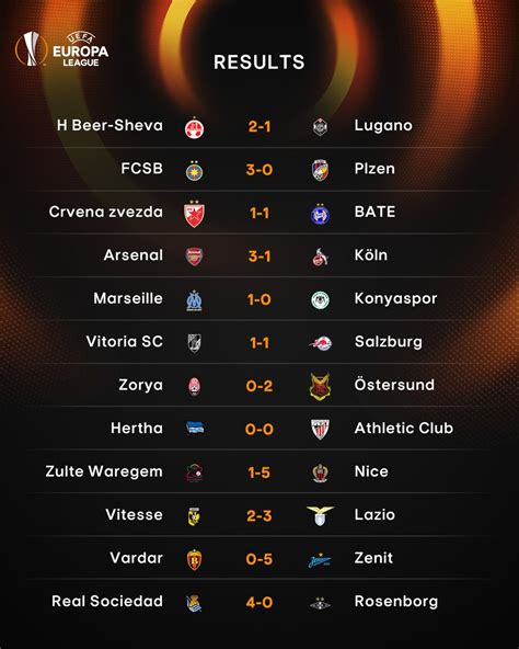 Uefa europa league fixtures, results & live scores. Arsenal's Europa League run is all about confidence ...