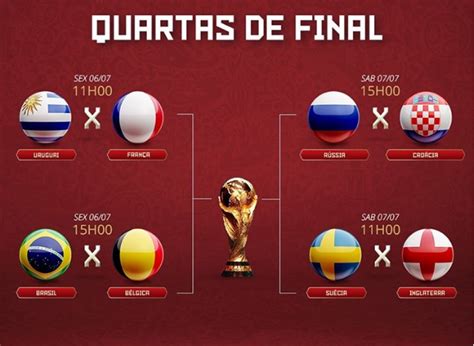Os duelos de ida estão previstos para os dias 28, 29 e 30 de julho. Confira os confrontos das quartas de final da Copa do ...