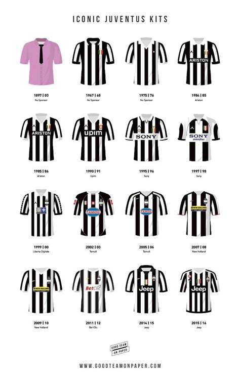 Adidas (xetra:ads.de +2.35%) football has unveiled the home kit to be worn by juventus for the 2020/21 season. Some of the the most iconic kits that Juventus players ...
